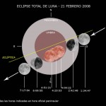 Esta noche hay eclipse total de luna